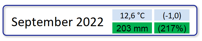 Klimatologische Übersicht September 2022