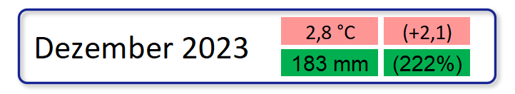 Klimatologische Übersicht Dezember 2023