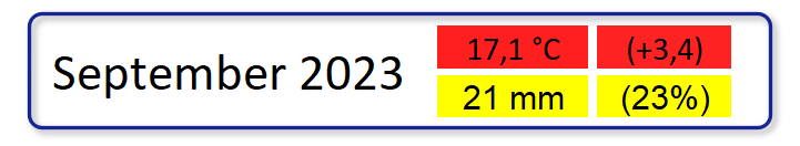Klimatologische Übersicht September 2023