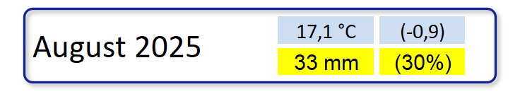 Klimatologische &Uuml;bersicht August 2025