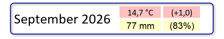 Klimatologische &Uuml;bersicht September 2026